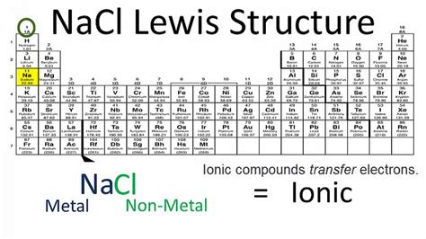 Lewis Diagram For Nacl