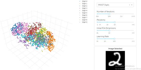 High dimensional data: Breaking the curse of dimensionality with Python