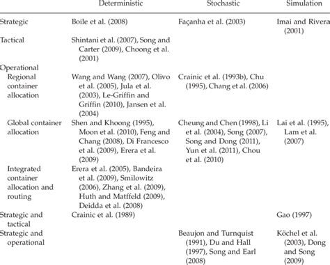 Overview of planning models | Download Table