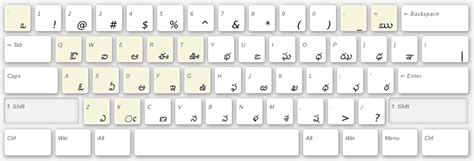 Preferred Keyboard Layout for Telugu: InScript | Crossroads