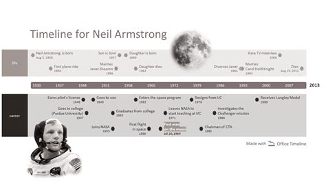 Neil Armstrong Biography Timeline Printable