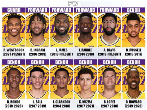 Los Angeles Lakers: Creating The Perfect Roster From Best Active ...