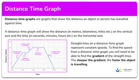 Distance Time Graph - GCSE Maths - Steps And Examples