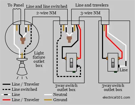 3-way Light Wiring - Electrical 101