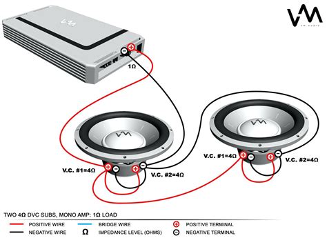 Dual 1 Ohm Subwoofer Wiring Diagram