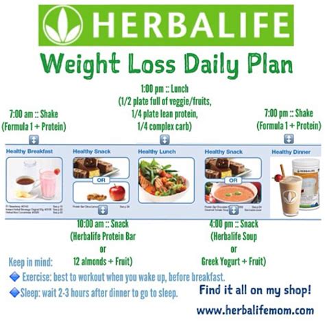 Herbalife Weight Loss Results | Positive Weight Loss Results = Eat Clean + Follow the Herbalife ...