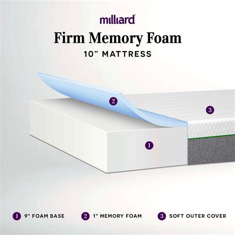 Milliard Memory Foam Mattress 10 Inch Firm | Milliard Bedding - Milliard Brands