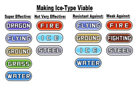 Ice Type Pokemon Names