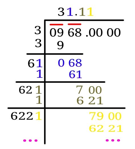 Approximation of Square Roots | Brilliant Math & Science Wiki