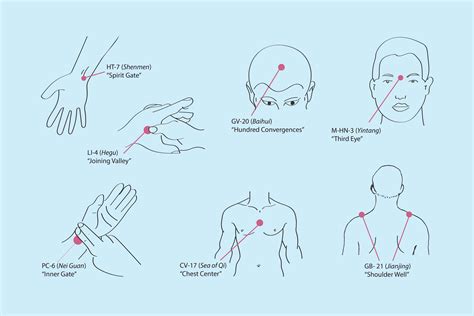 7 Acupoints for Mental Balancing - Mend Acupuncture