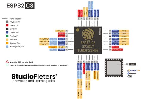 Esp32 Pinout Studiopieters 174 Gambaran | Images and Photos finder