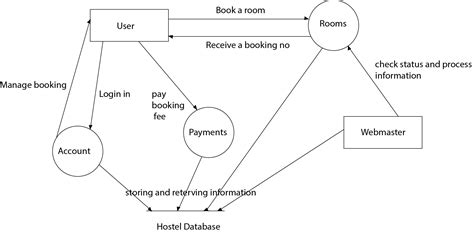 Erd Diagram For Hotel Management System