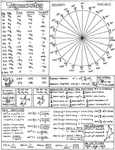 trigonometry cheat sheet | Studying math, High school math, Teaching math