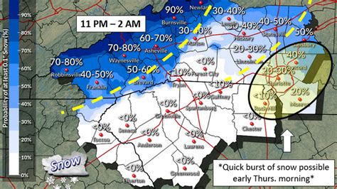 Charlotte weather: Trace of snow possible, NWS forecast says ...