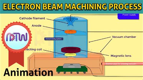 ELECTRON BEAM MACHINING PROCESS (EBM): Construction and Working of electron beam machining ...