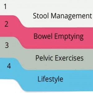 4 Essential Steps to Overcoming Bowel Incontinence & Bowel Leakage | Incontinence exercises ...