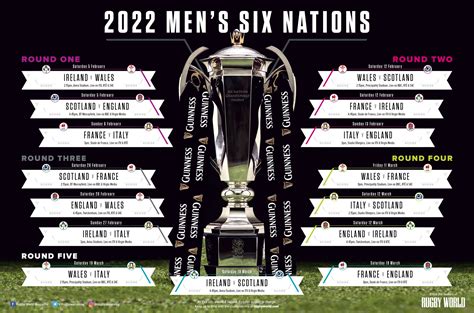 2022 Six Nations wallchart: Download free with all fixtures and TV details