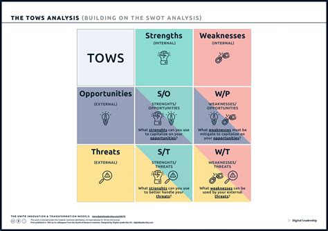 Tows Matrix Analysis Meaning, Template and Examples