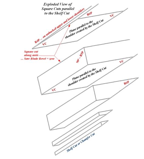 Study of Shelf Cut at intersection of Valley Rafter Foot with Principal Common Rafter