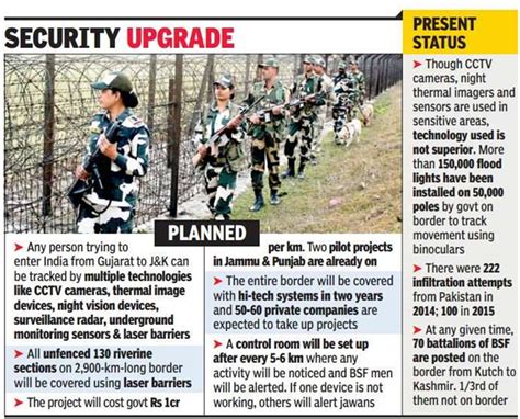 Security Challenges and Border Management In India