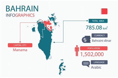 Bahrain map infographic elements with separate of heading is total areas, Currency, All ...