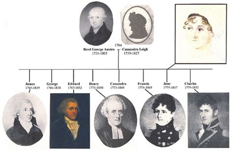 Jane Austen`s family tree | Jane austen, Family tree, Book nerd