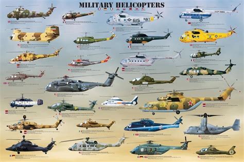 Laminated Military Helicopters Educational Chart Poster 24x36 : Amazon.co.uk: Home & Kitchen