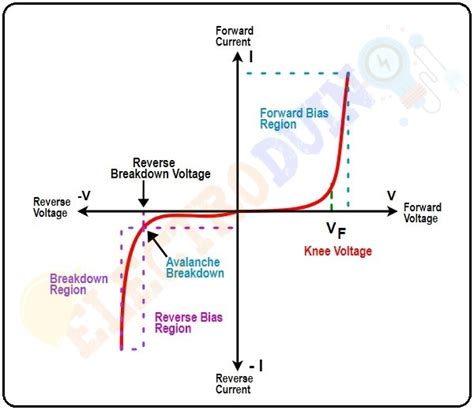 PN Junction Diode – Formation, Symbol, Biasing, V-I Characteristics, Application » ElectroDuino