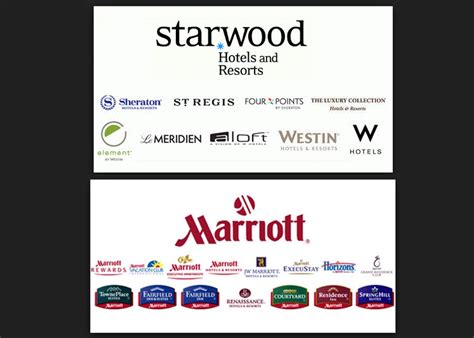 Marriott to buy Starwood Hotels to form world’s largest hotel company ...