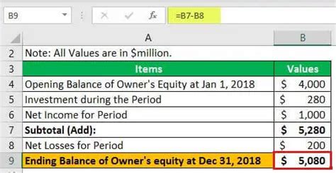 Statement of Owner's Equity - Definition, Examples, Formula