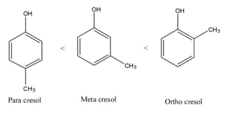 Arrange all the isomers of cresol in the increasing order of steric ...