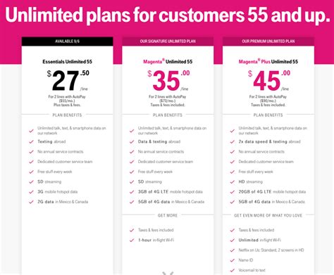 T-Mobile Introduces Essentials Unlimited 55+ Plan - Offering 3 Tiers of Senior Plans - Mobile ...