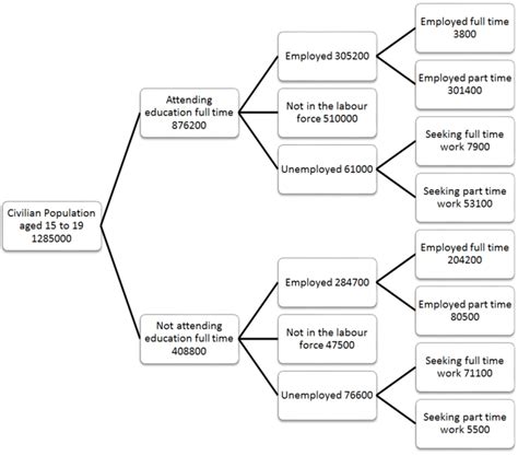 search - What's the difference between the data structure Tree and Graph? - Stack Overflow