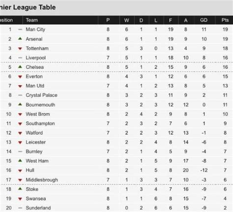 Championship League Table Today - Image to u