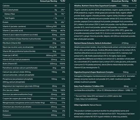 Athletic Greens vs Organifi - Greens Tested & Compared