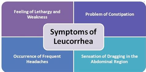 What is Leukorrhea and its Types along with Symptoms ? | My Gynae