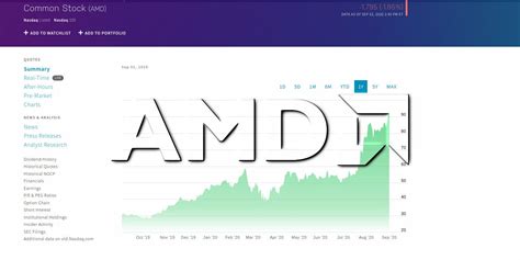 AMD Stock Reaches New All-Time High