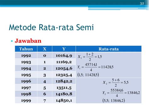 PPT - ANALISIS DATA BERKALA PowerPoint Presentation, free download - ID ...