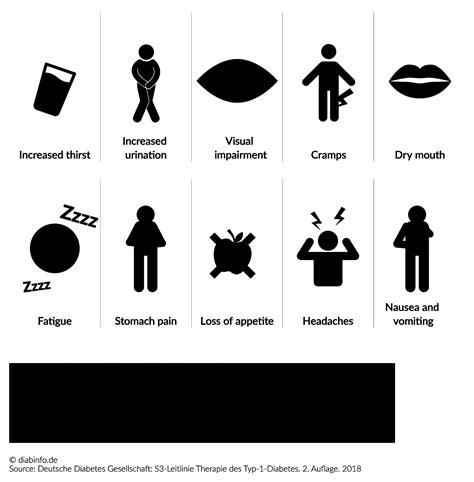 High blood sugar (hyperglycemia) and diabetic ketoacidosis