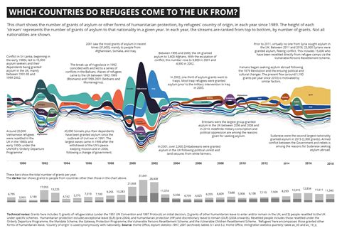 Migration statistics: How many asylum seekers and refugees are there in the UK?