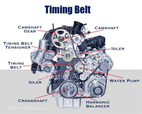 When does the timing belt need to be replaced?