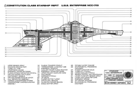 Image result for enterprise ncc-1701 diagram with labels | Star trek ships, Star trek starships ...