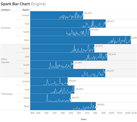 spark-bar-chart – Questions in Dataviz