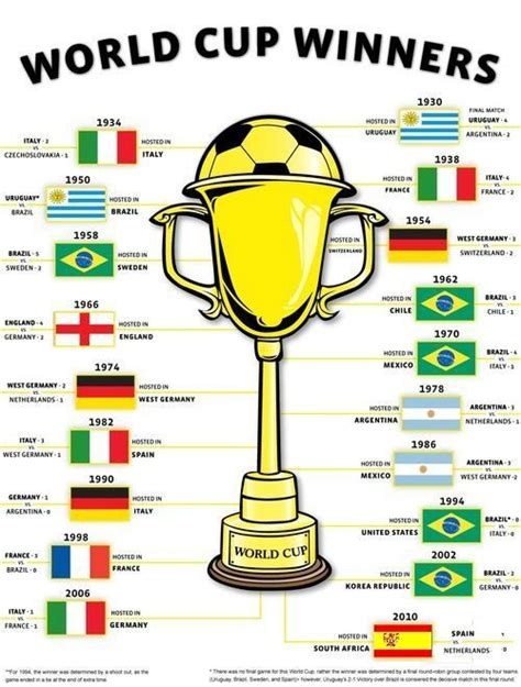 World Cup Soccer 2020 Winners - World Cup Blog