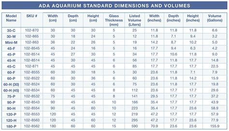 Here are the popular ADA aquarium sizes. They are presented in size from smallest to largest ...