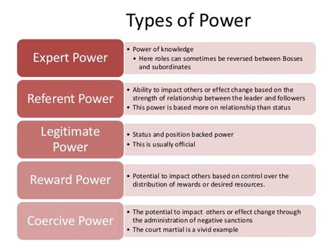 What Are the 5 Types of Power Effective Leaders Use?