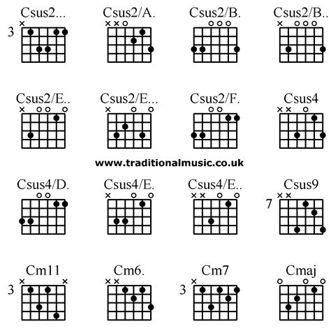 Guitar chords advanced - Csus2. Csus2/A. Csus2/B. Csus2/B., Csus2/E. Csus2/E. Csus2/F. Csus4 ...