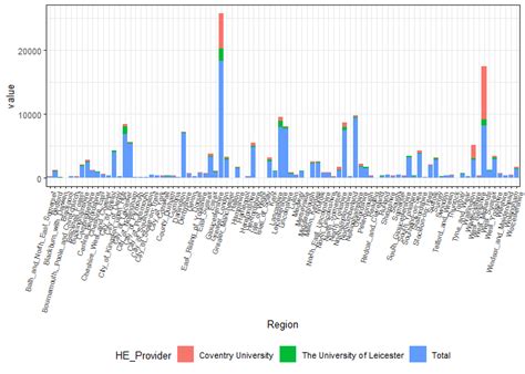 plotting a graph with multiple bars in R - Stack Overflow