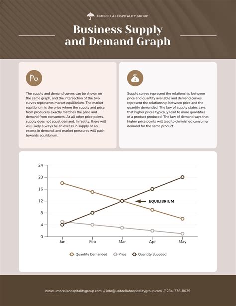 Market Equilibrium Graph