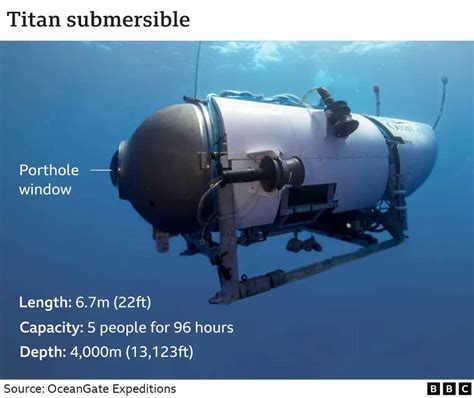 Atlantic Ocean - Titanic tourist submersible tragedy - Update ...